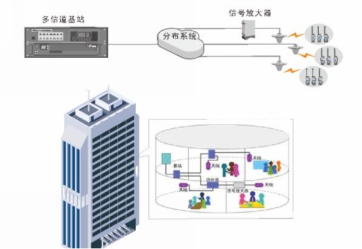 北峰為青海中發(fā)源時(shí)代廣場提供無線對(duì)講方案