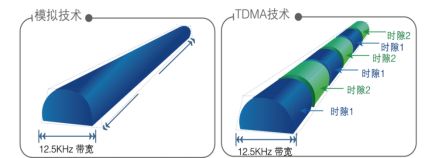 北峰為青海中發(fā)源時(shí)代廣場提供無線對(duì)講方案