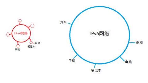 2019年信息網(wǎng)絡發(fā)展預測：融合協(xié)同發(fā)展，技術(shù)應用百花齊放