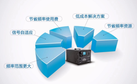 無線對講系統(tǒng)中繼臺概述 