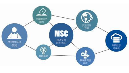 應(yīng)急通信常用的幾種技術(shù)手段
