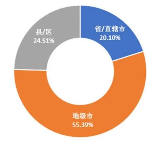 5G領銜新基建，政策環(huán)境是關鍵 ——我國地方5G政策環(huán)境分析