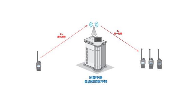 數(shù)模轉(zhuǎn)換大勢所趨，同頻同播系統(tǒng)在體育賽事中如何應(yīng)用？