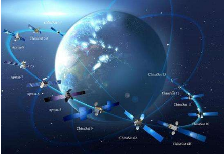 馬斯克的“星鏈”即將公測 中國衛(wèi)星互聯(lián)網(wǎng)時代何時到來？