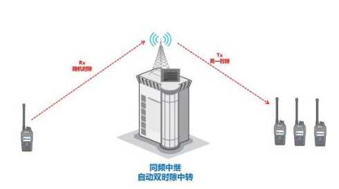 無線電對講機(jī)等電波的繞射傳播是怎么樣的？