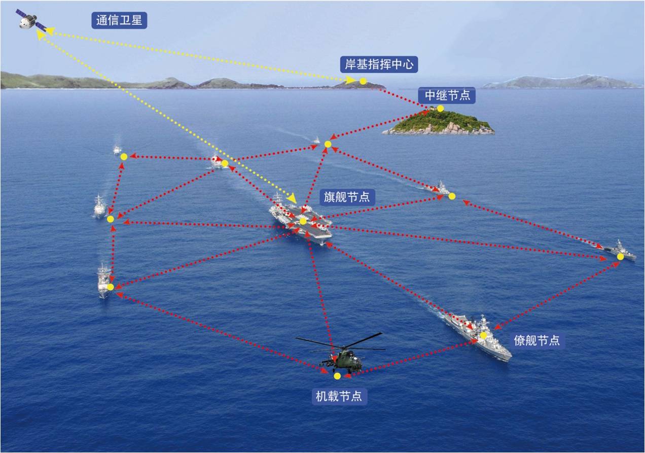 船只無(wú)線(xiàn)電通信基本常識(shí)