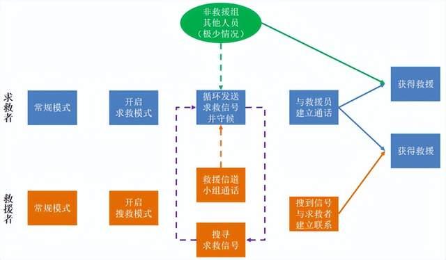 突發(fā)災(zāi)害，如何利用對講機進行自救？